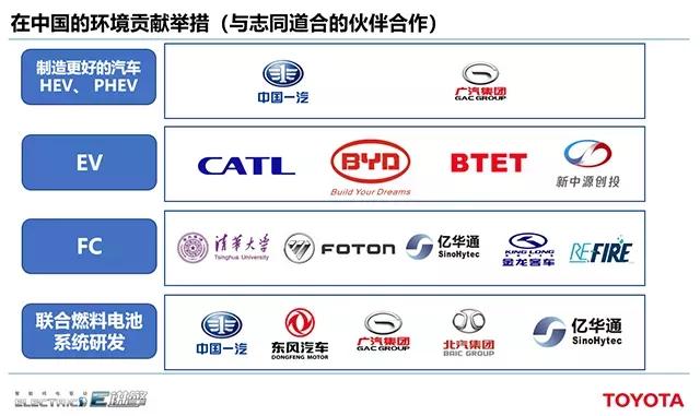 为了做“被中国所需要的企业”,丰田有多努力?